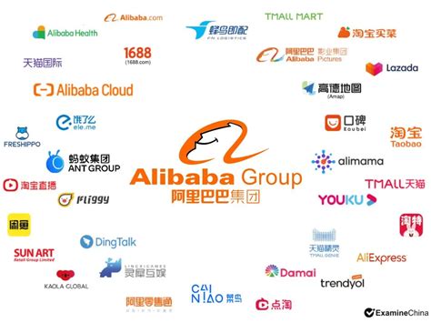 alibaba erome|Alibaba Group .